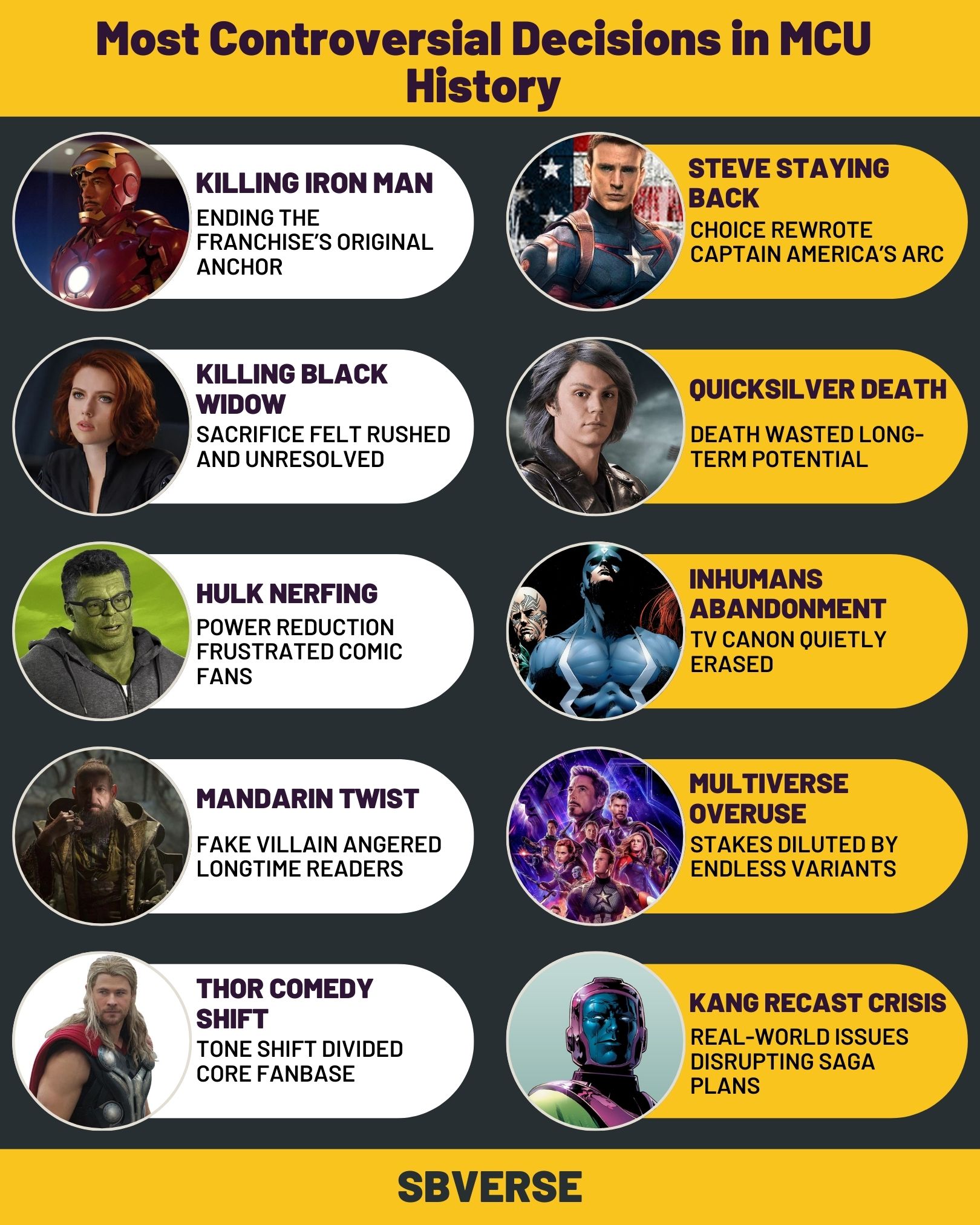 Access - MCU controversy usually comes from one thing: choice without ...