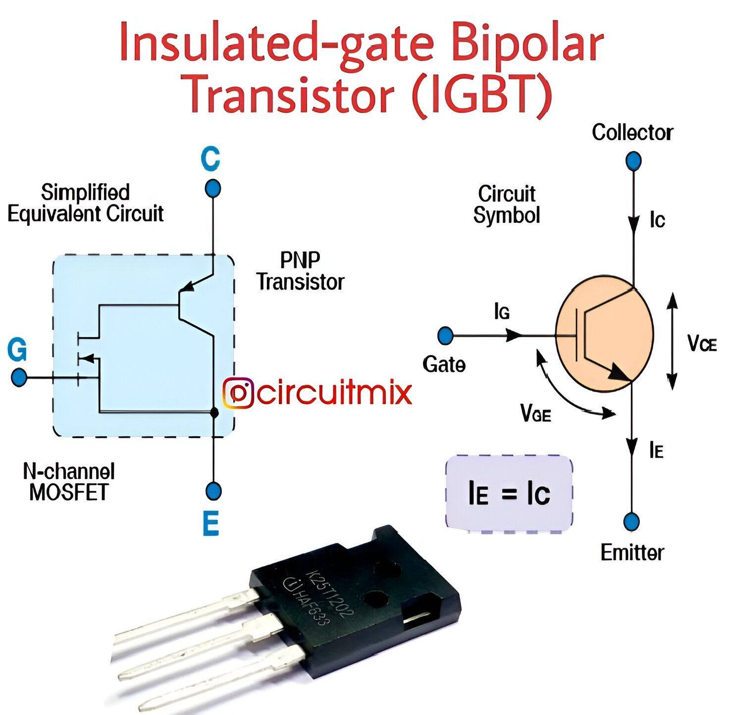 Close - An Insulated Gate Bipolar Transistor (IGBT) is a three-terminal ...