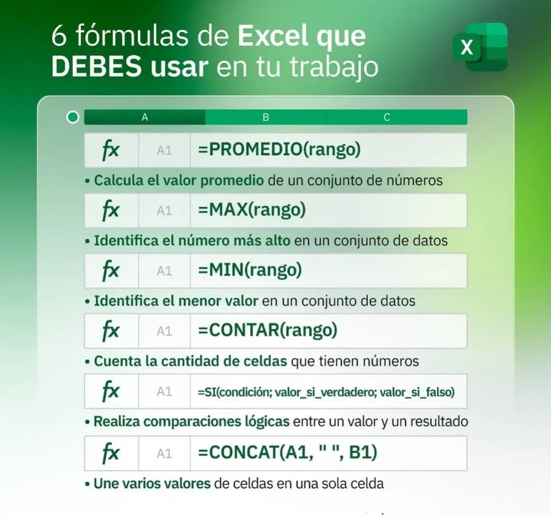 raymon_acuna - Seis fórmulas de excel #fblifestyle #tips... | Facebook