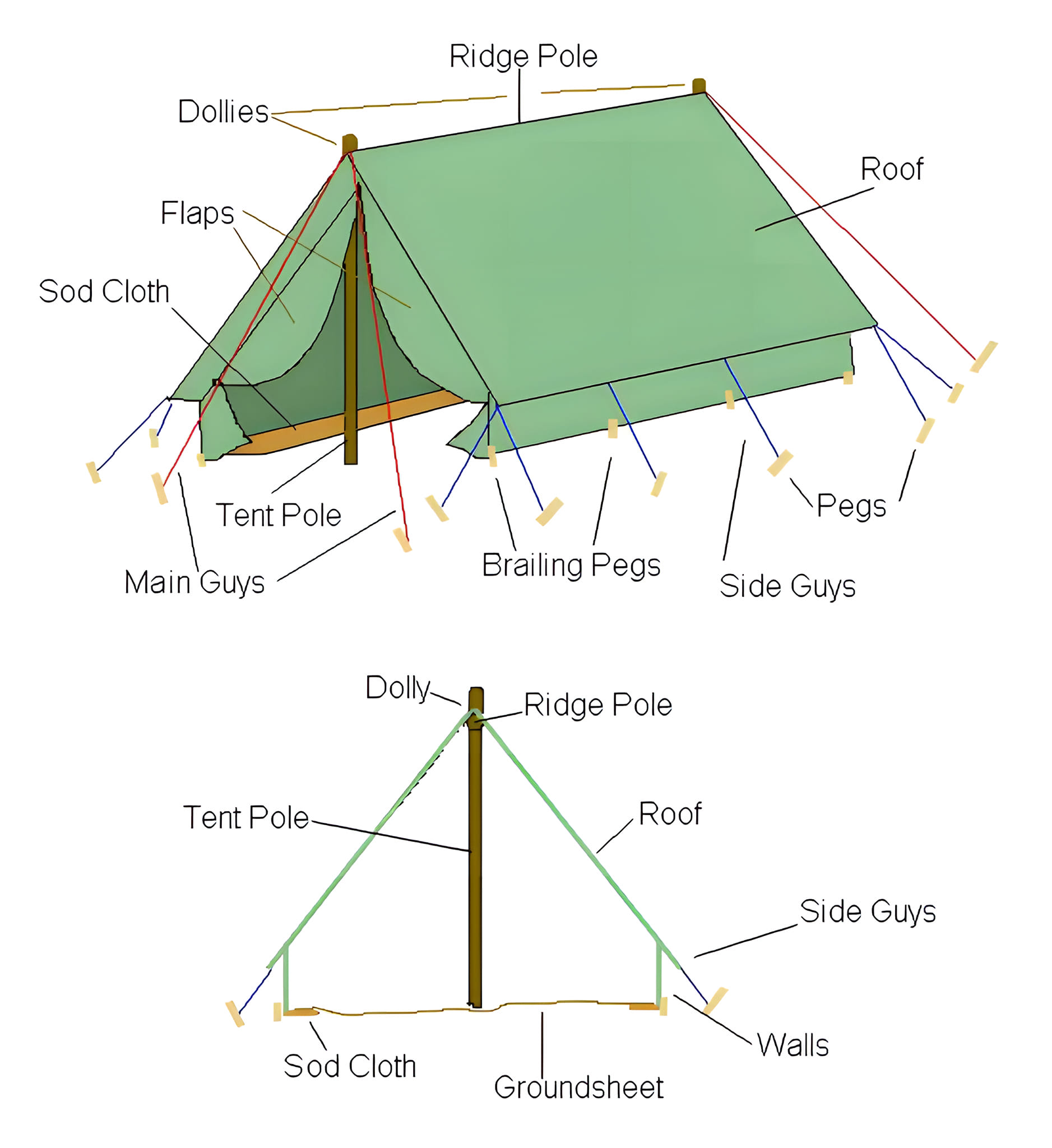 wie sieht ein zelt aus 1-2 Personen Camping Zelt, Ultraleicht, Kleines Packmaß, Wetterfest – NORDBÄR Style:3 Personnes/avec auvent Off-Road Bundle Season 2 Trailer |