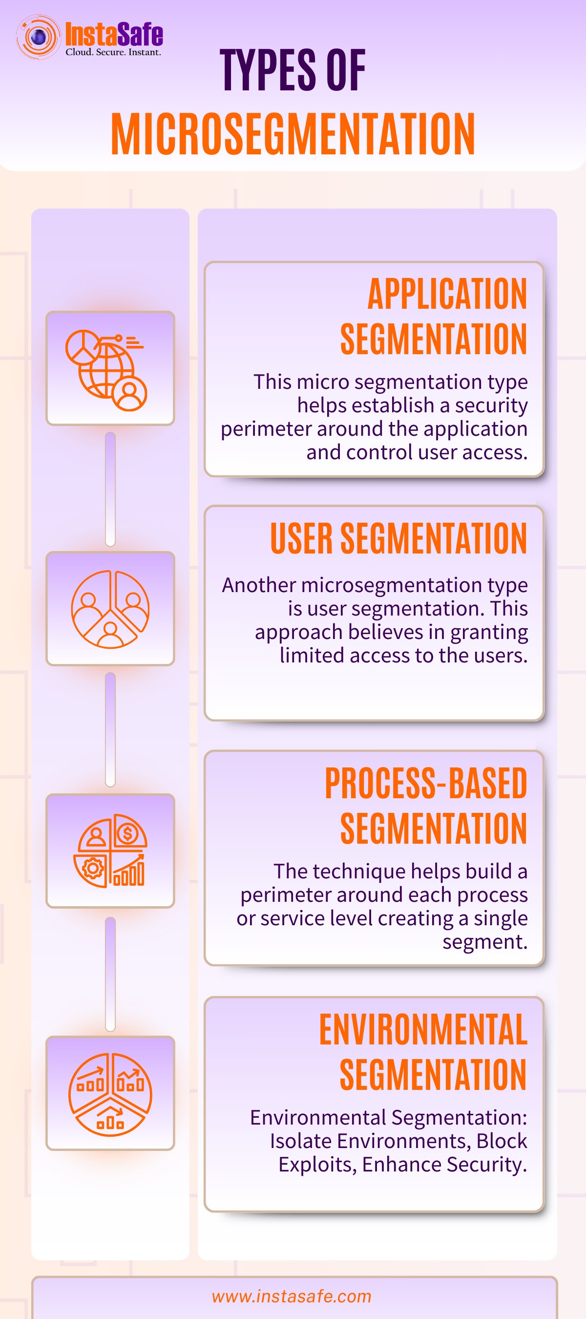 InstaSafe - 🌐 Exploring the World of Microsegmentation! 🚀...