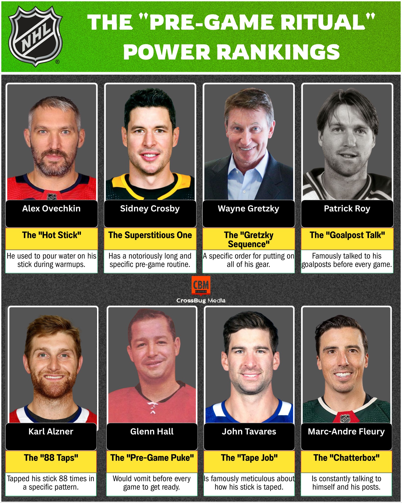 Viral - 🔮🏒 The 