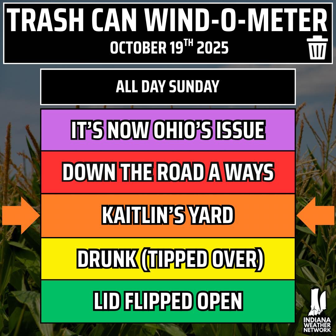Indiana - Hold on to your hats! Today will be quite windy across the ...