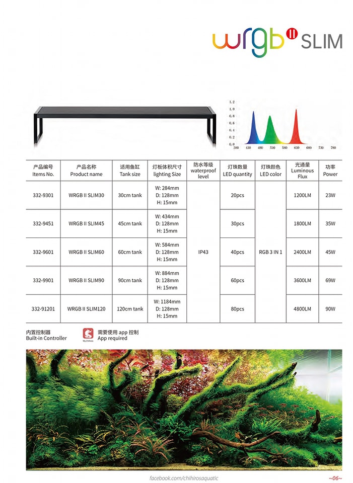 Chihiros チヒロス WRGB30 Ⅱ 取説有り Chihiros WRGB II 10th edition vs regular WRGB II lights comparison
