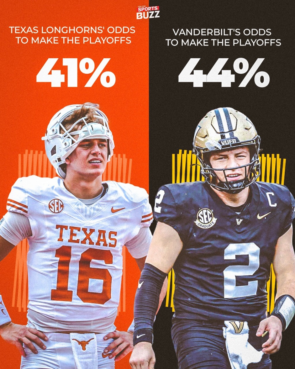 College - Nobody could have predicted Vanderbilt would have better odds ...