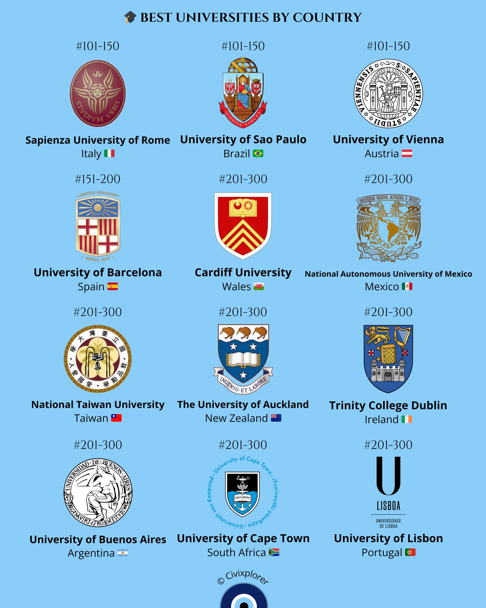 Civixplorer - The Academic Ranking of World Universities... | Facebook