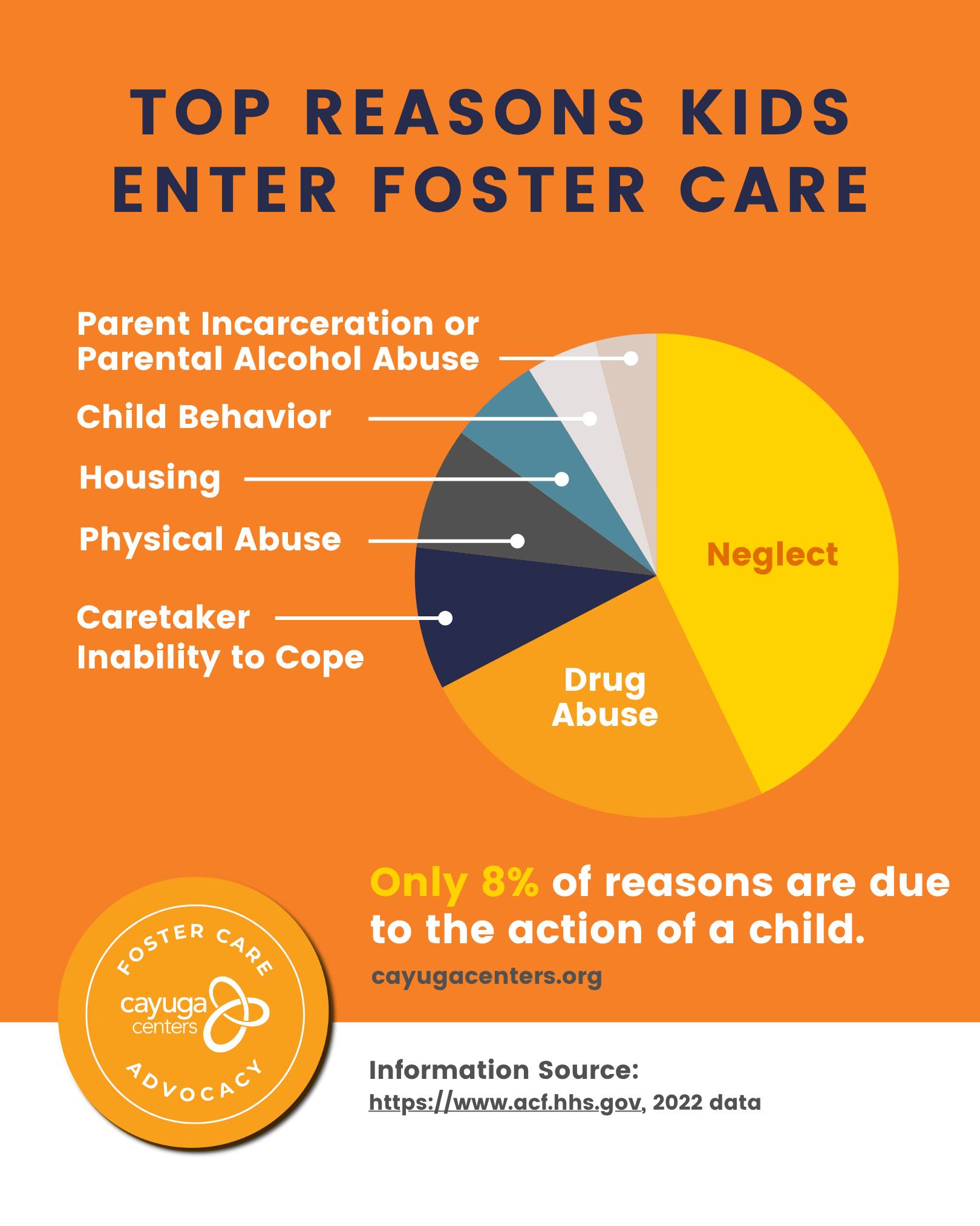 While the reasons for... - Cayuga Centers Treasure Coast | Facebook