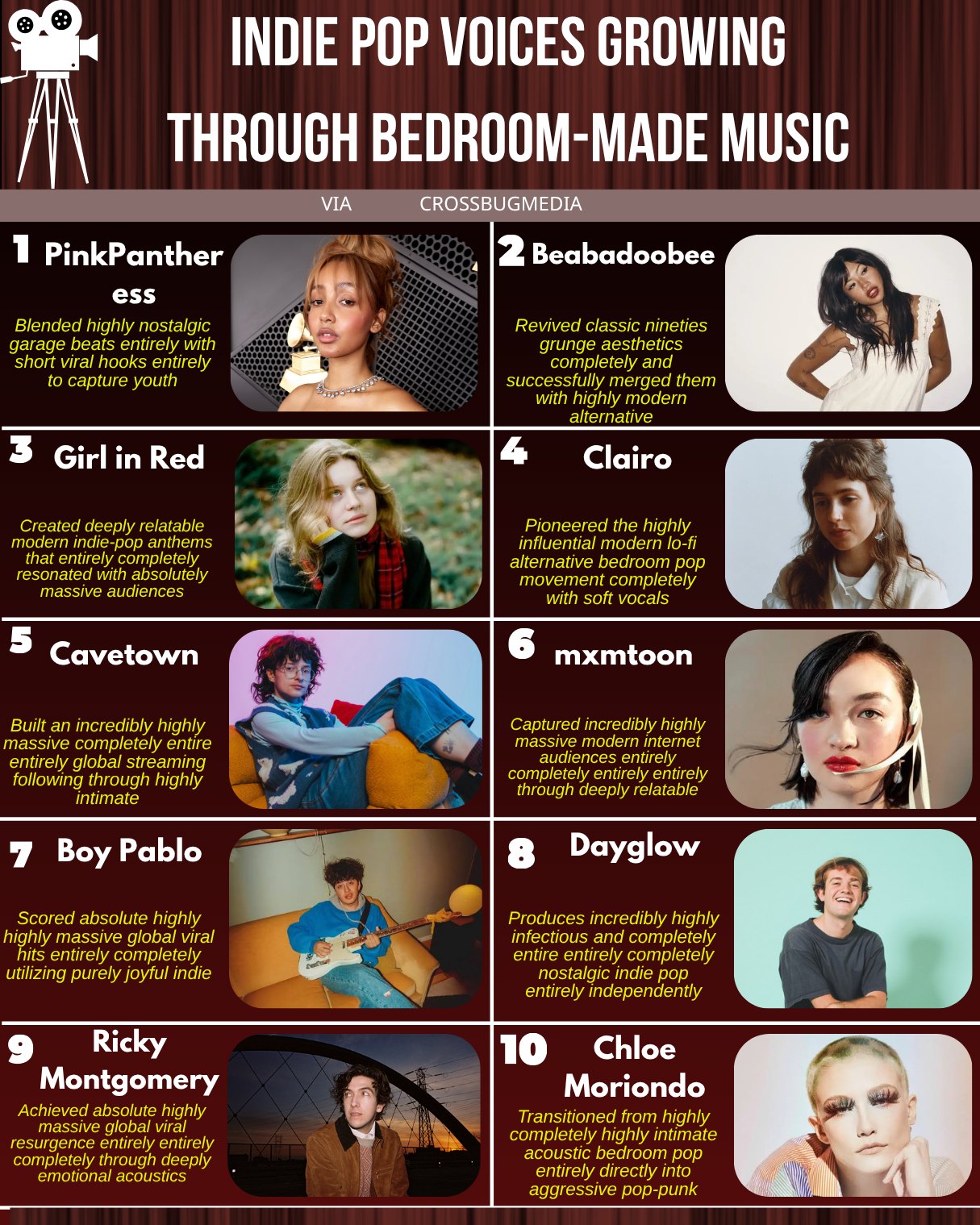 Indie pop voices growing through bedroom-made music A new wave of 