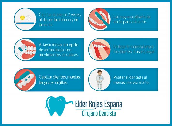 Elder Rojas - Cirujano Dentista | Lima