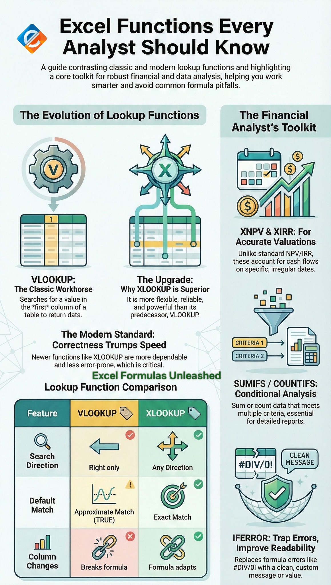 Excel - Functions every analyst should know #Excel #fblifestyle #skills ...
