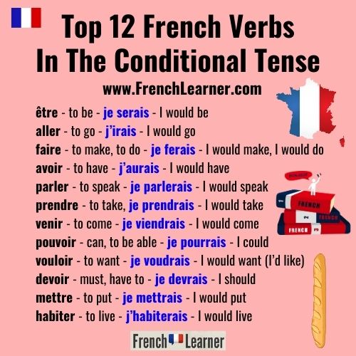 The French... - FrenchLearner Word of the Day Lessons | Facebook