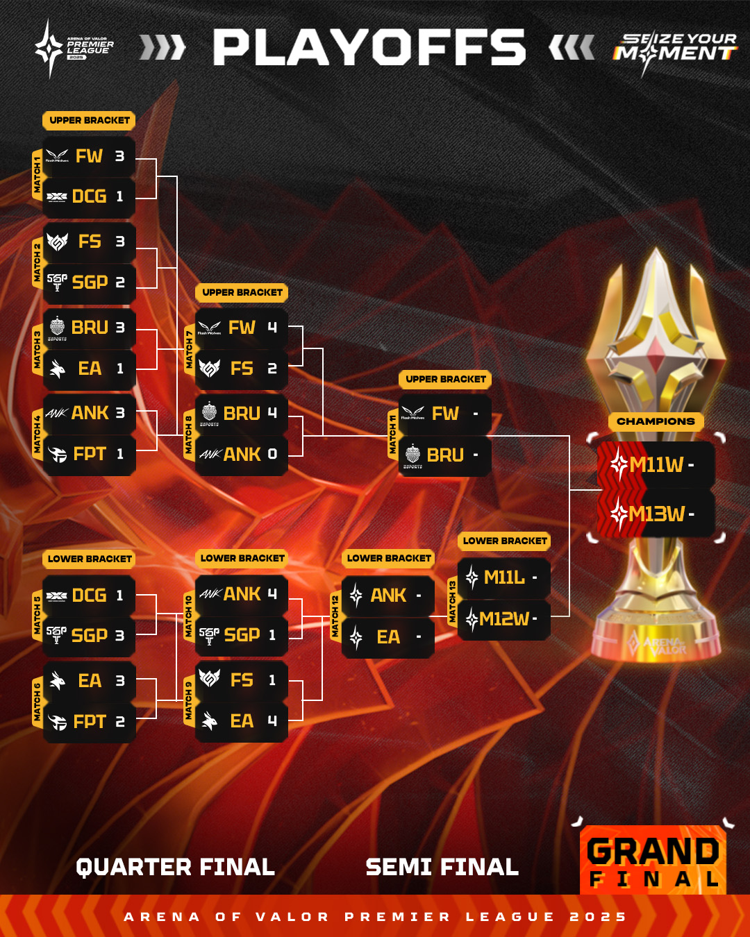 Garena - Setelah libur ada beberapa pergantian roster nih. EVOS Hanon ...
