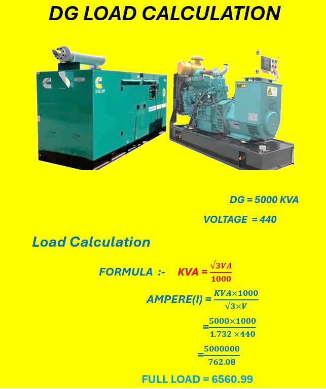 Electrical - DG LOAD CALCULATION #fblifestyle | Facebook