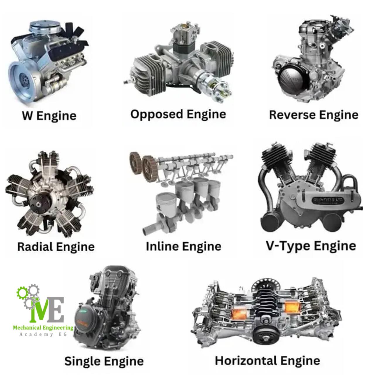 Types Of Engine 🔽 - Mechanical Engineering Academy EG