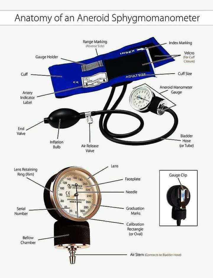 Medical - Medical added a new photo.