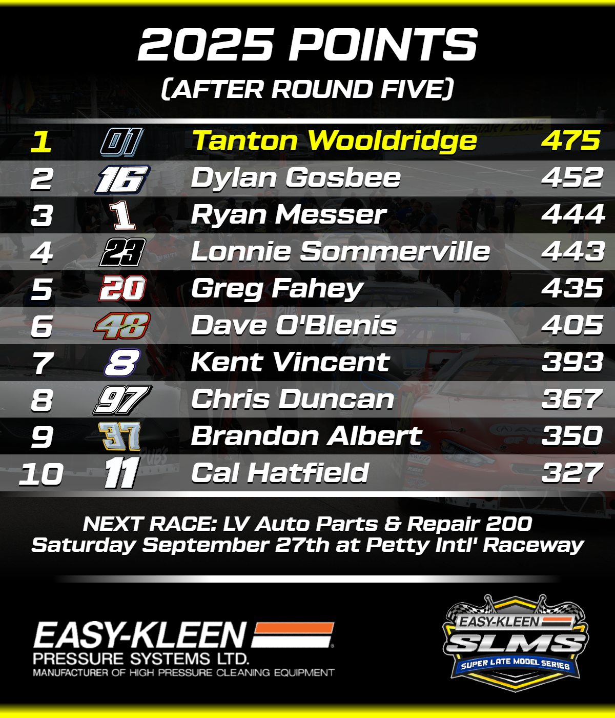 POINTS HEADING INTO THE FINALE!... - Super Late Model Series | Facebook