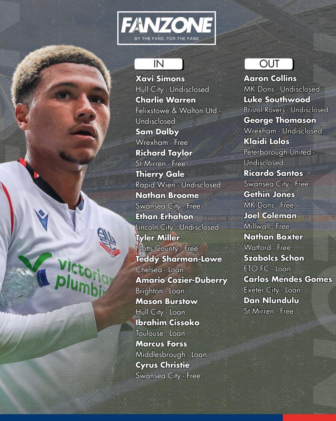Bolton - How are we feeling with the business that’s been done? 🤔 ...