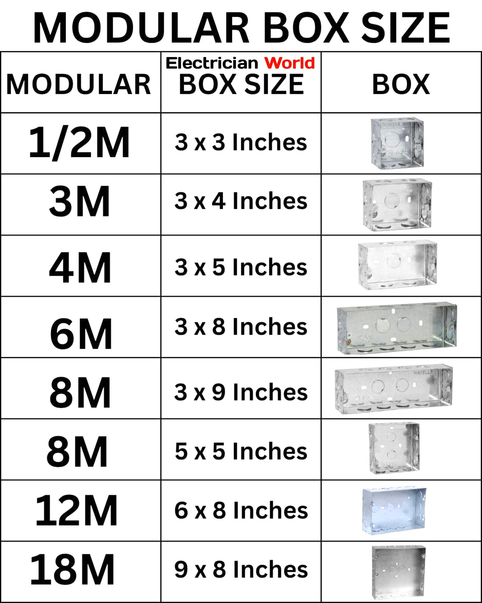 Electrician - Modular box size #electrician_world #electrician # ...