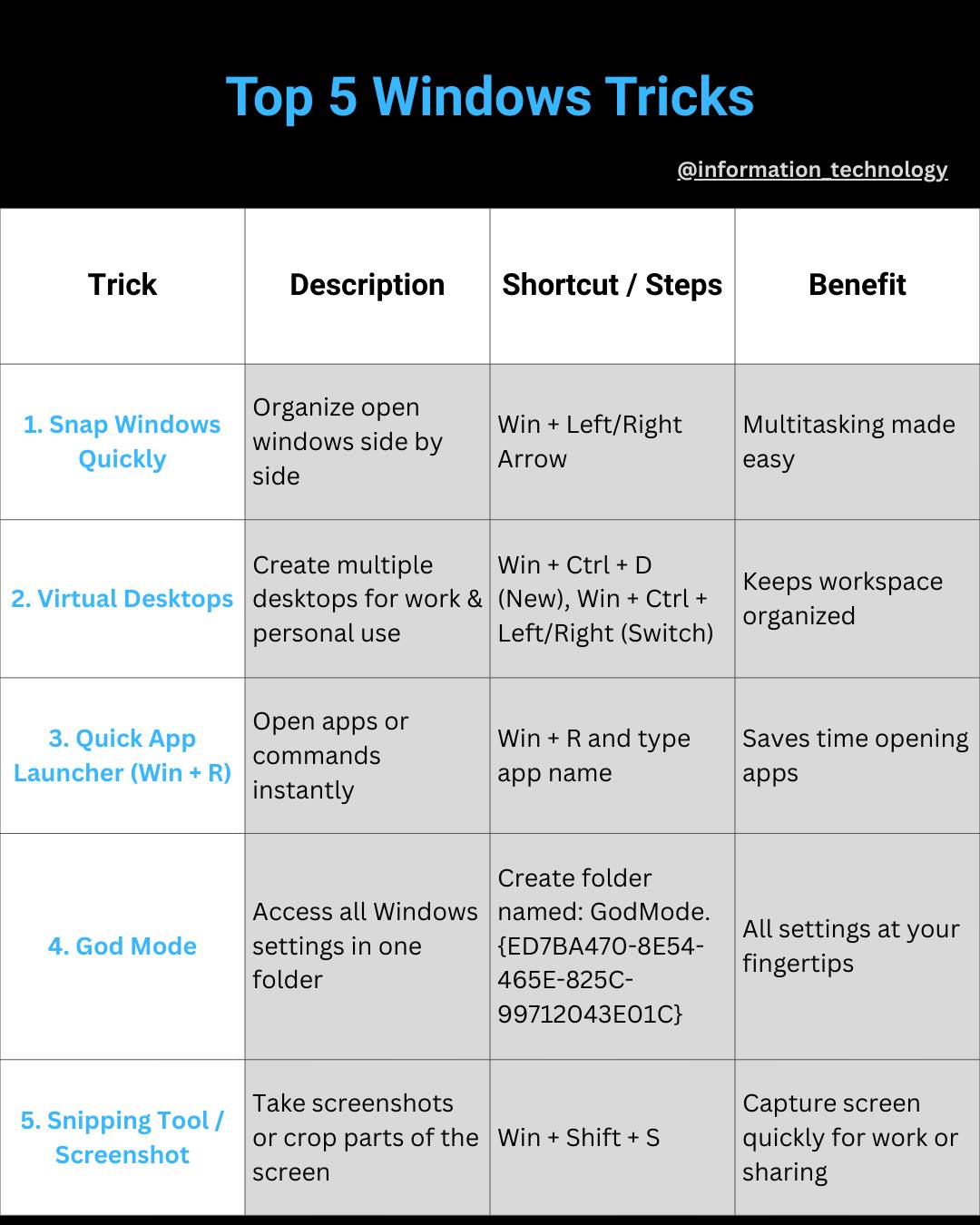 Information - Top 5 Windows Tricks Every User Should Know 💡 Unlock ...