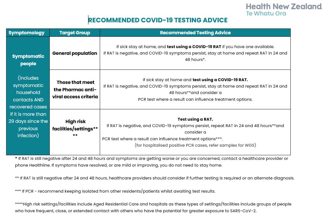 PIACT - Changes occurring on Monday 4 March 2024 to Health...
