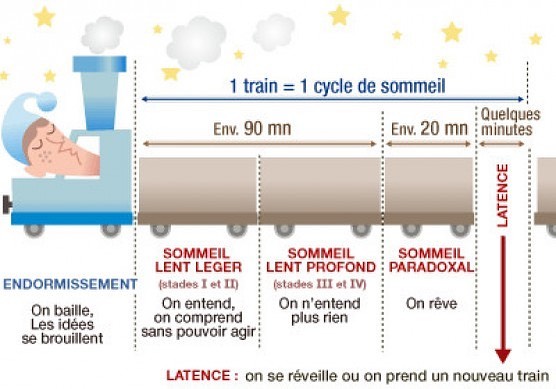 Pharmacie K2 - Temps de sommeil idéal pour chaque tranche d’âge selon ...