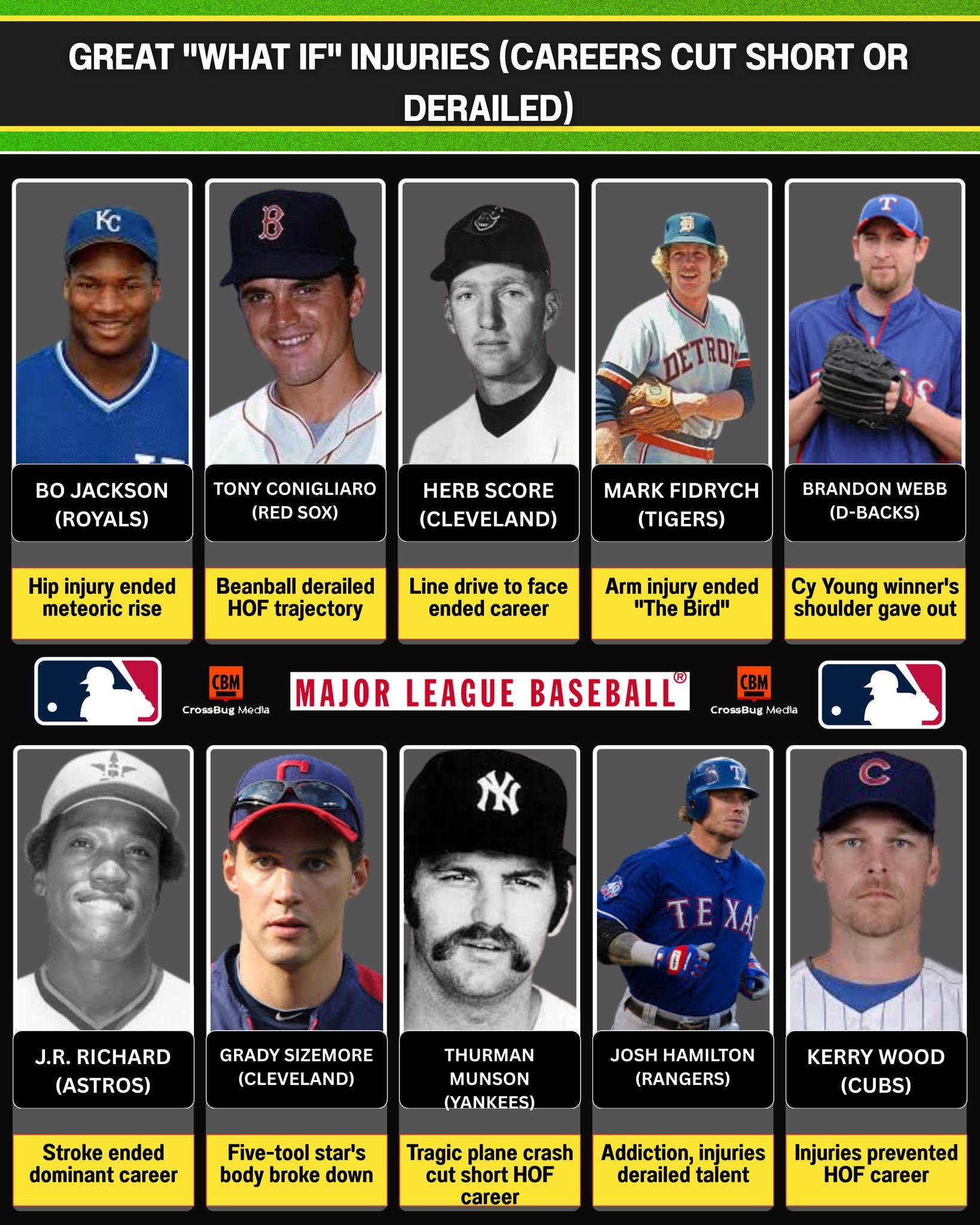 SportsVerse - Great “What If” Injuries: The Careers That Vanished Too ...