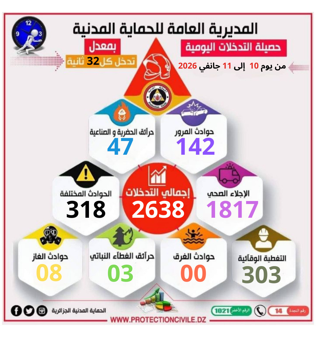 الحماية المدنية سطيف