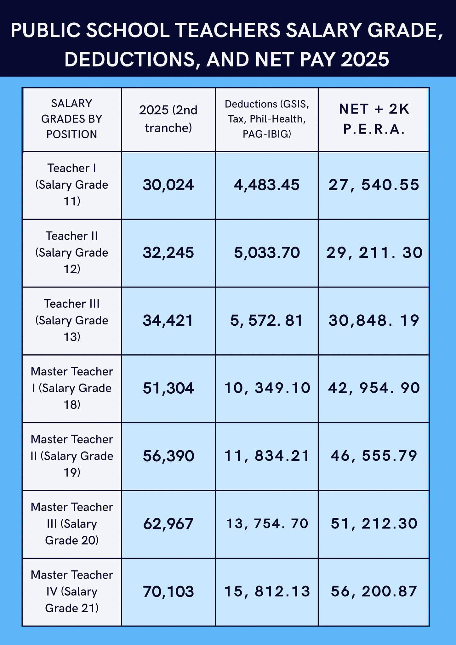 DEPED RANKING NEW GUIDELINES 2025-2026 T-1 | Facebook