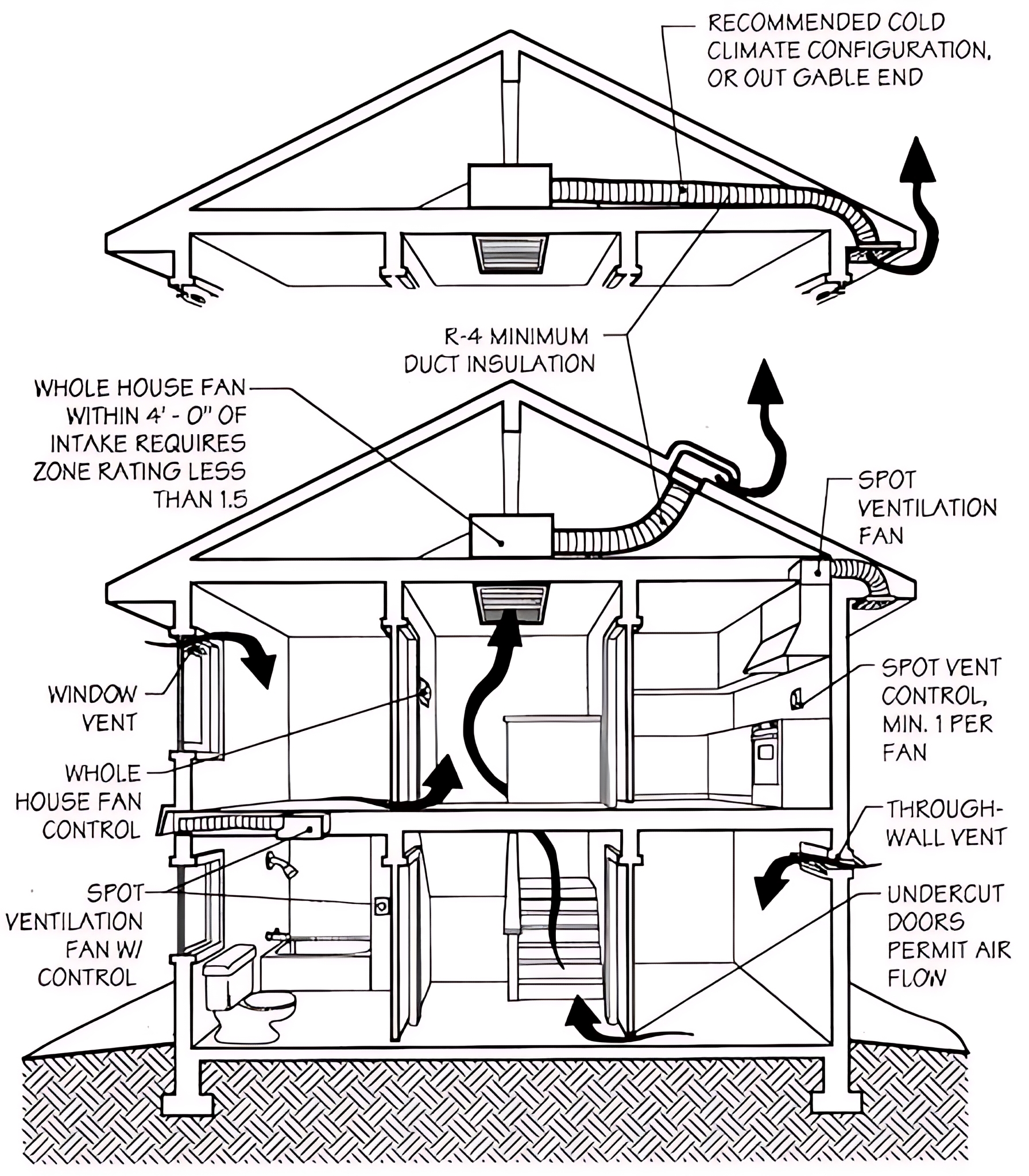 Young - The image is a schematic diagram illustrating ventilation ...
