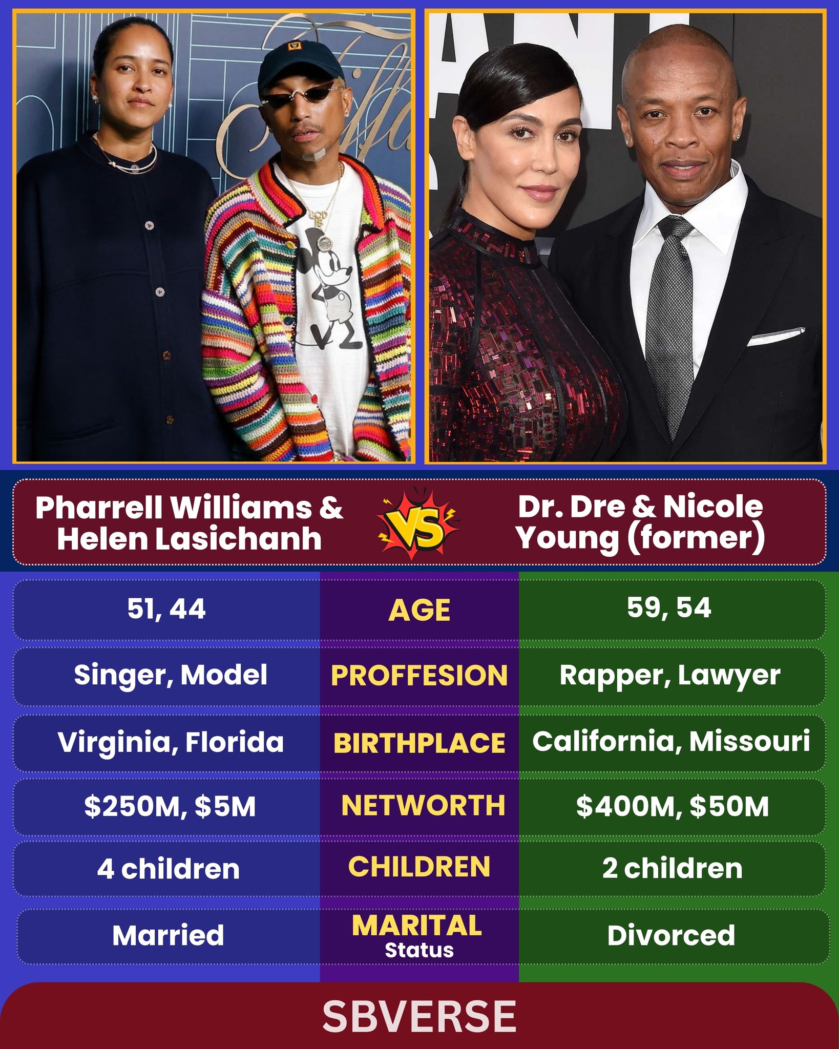 Videos - Pharrell Williams (born 1973) and Helen Lasichanh (born 1980 ...
