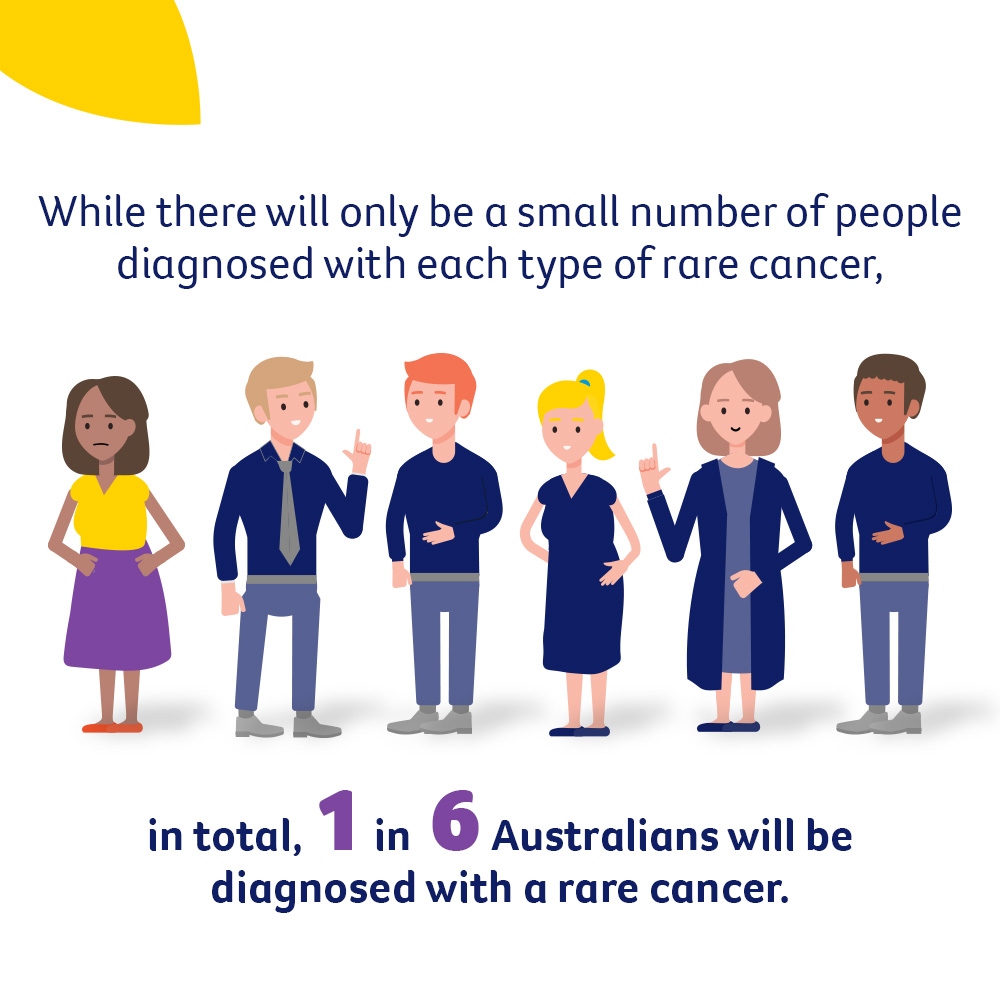 What makes a rare cancer rare?... - Cancer Council Australia
