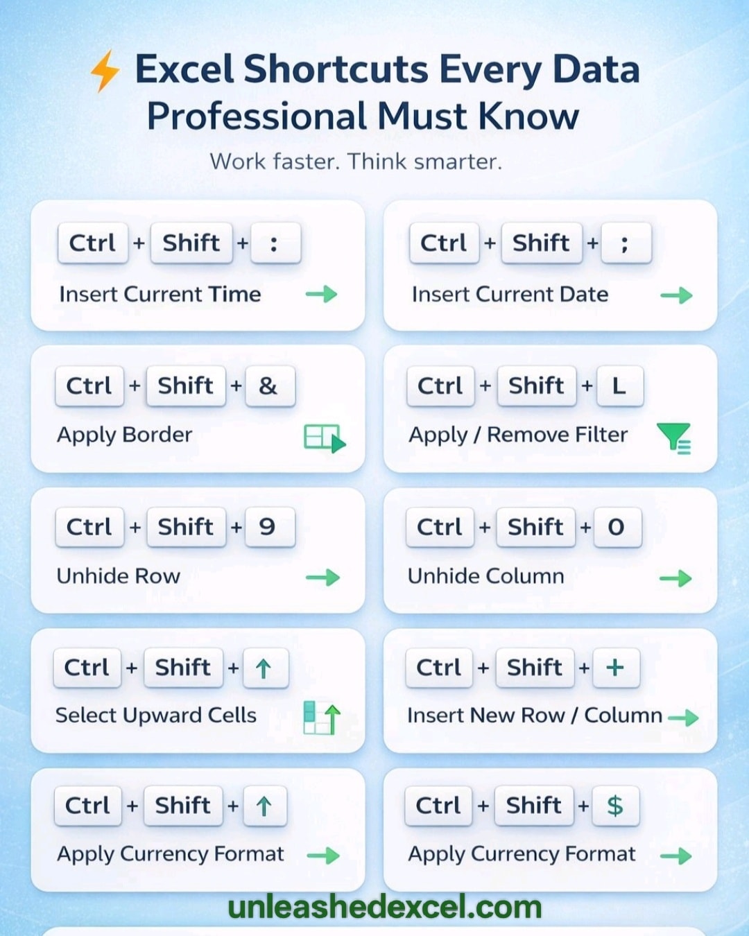 Excel - Shortcuts in Excel for professionals #Excel #ExcelShortcuts ...