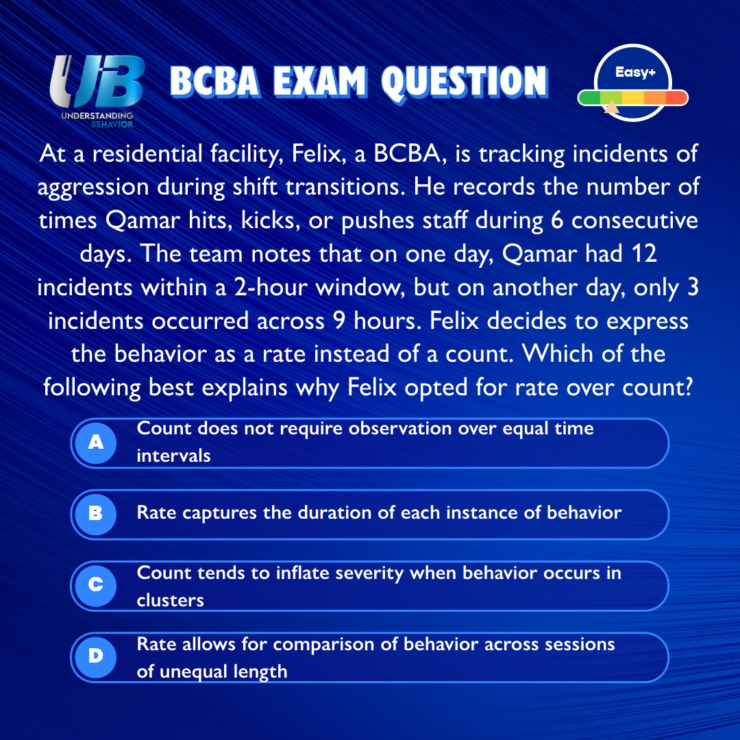 Join us... - Understanding Behavior - BCBA Exam Prep & More | Facebook