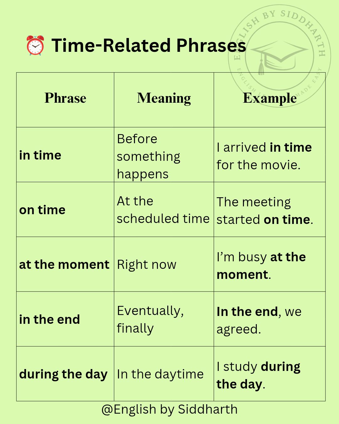 English - English phrases for time. #englishphrases # ...
