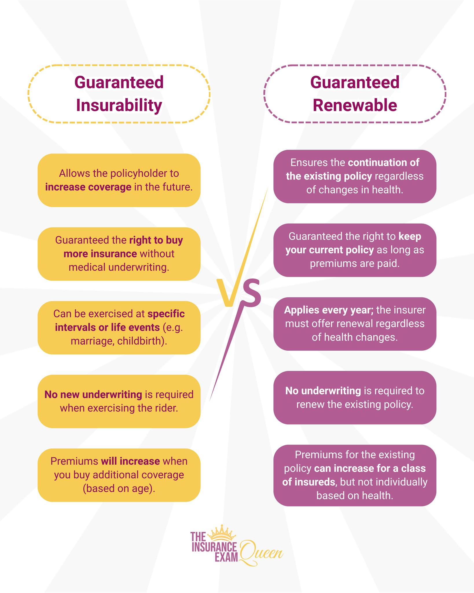 The Insurance - Guaranteed Insurability vs. Guaranteed Renewable 💡 Both ...