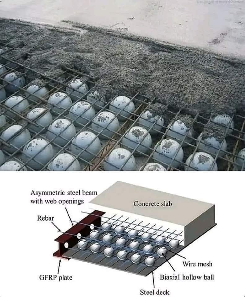 Civil - EN️ CONCRETE SLAB - SLAB Slab is a horizontal structural ...