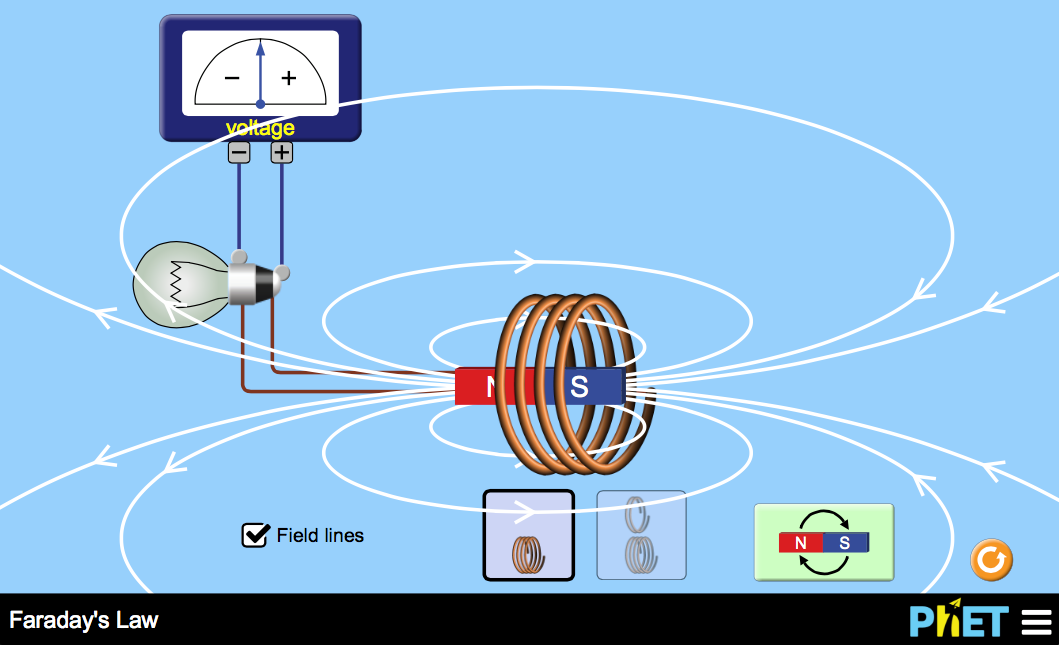 PhET - Try the new #HTML5 Faraday's Law simulation (http://phet ...