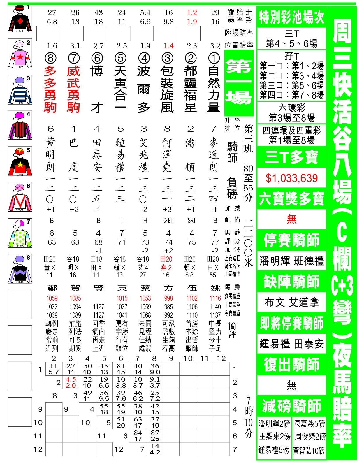 贏馬先鋒 - 12月20日谷草C跑道夜馬排位表 現時《贏馬先鋒》有電子版訂閱，歡迎PM查詢。 #贏馬先鋒...