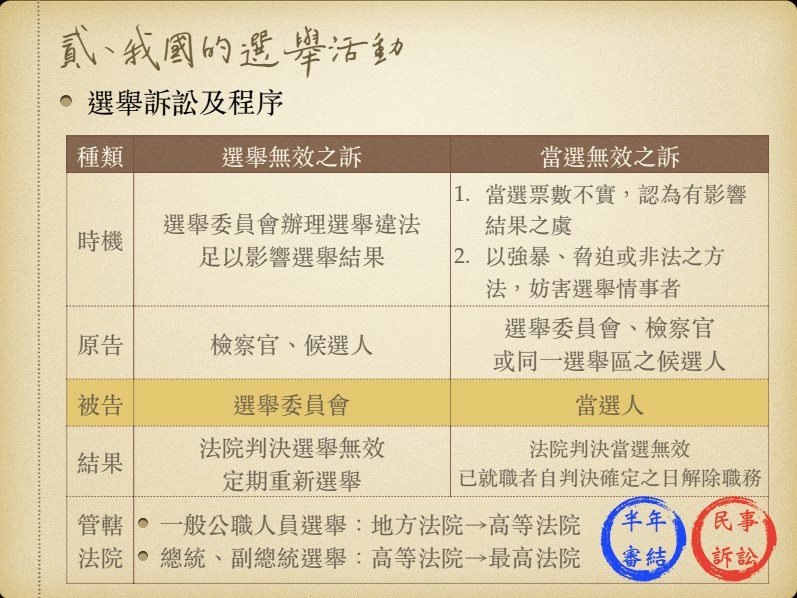 丹尼老師的公民教室 史上最久開票什麼是選舉 當選無效 客座小編 初哥 丁年初 老師 Facebook