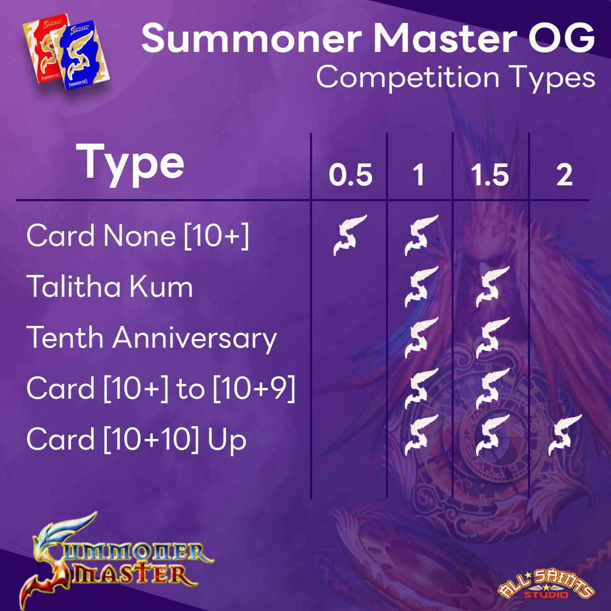 🌪SMN... - Summoner Master / Quest Master / บอร์ดเกม / การ์ดเกม