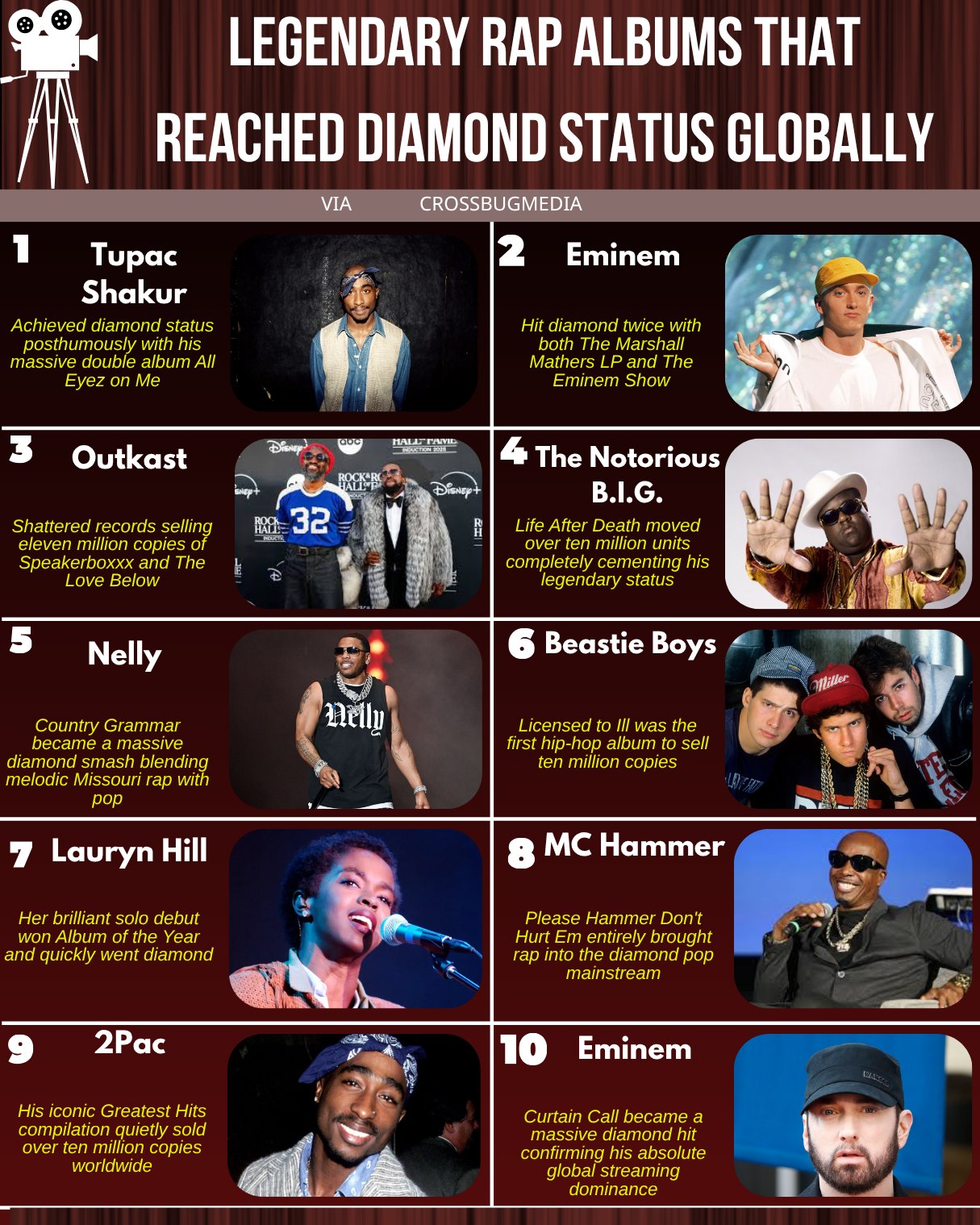 LEGENDARY RAP ALBUMS THAT REACHED DIAMOND STATUS GLOBALLY 