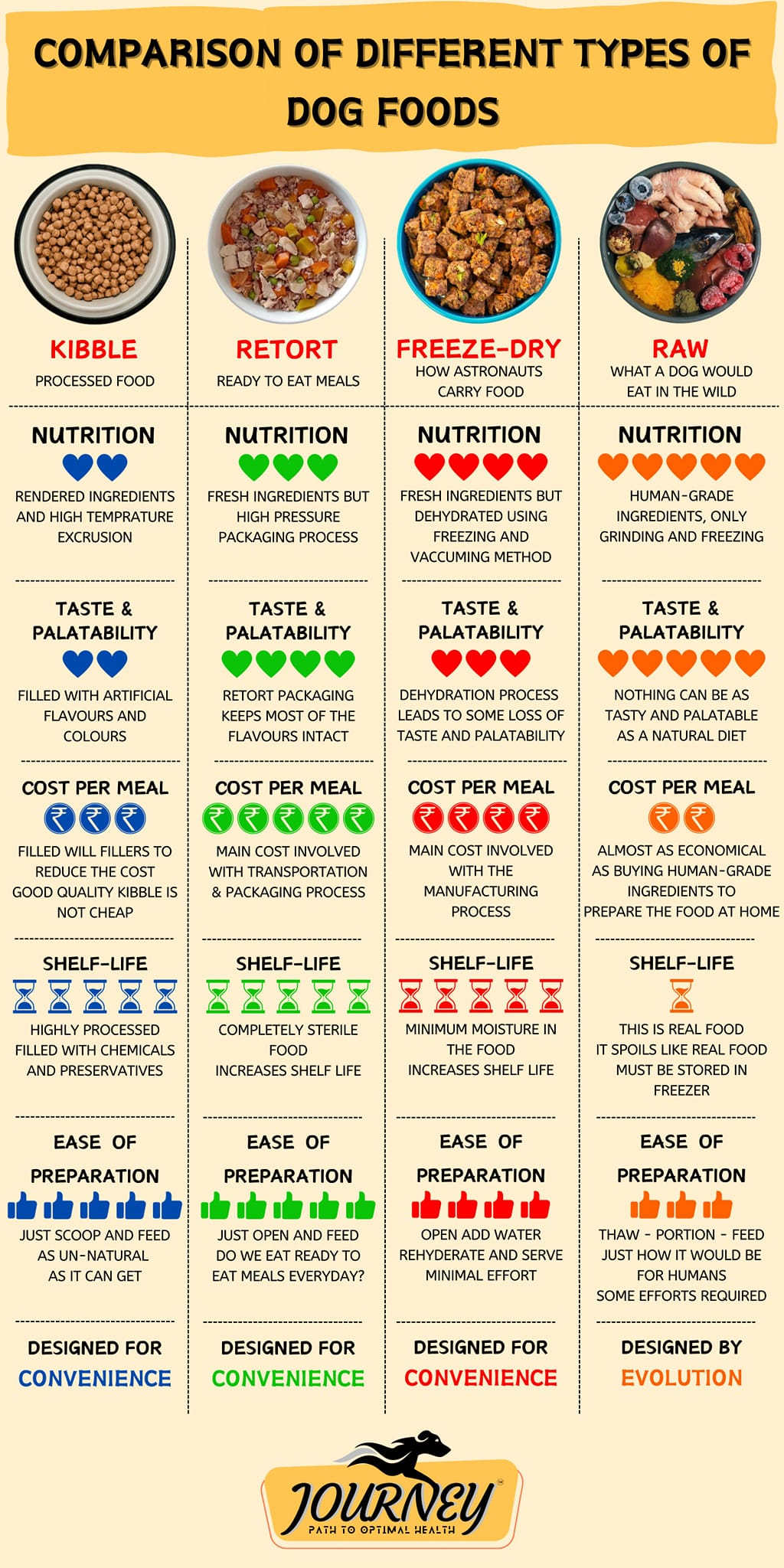 ダイエット食品 Virgo Enzyme Raw Food