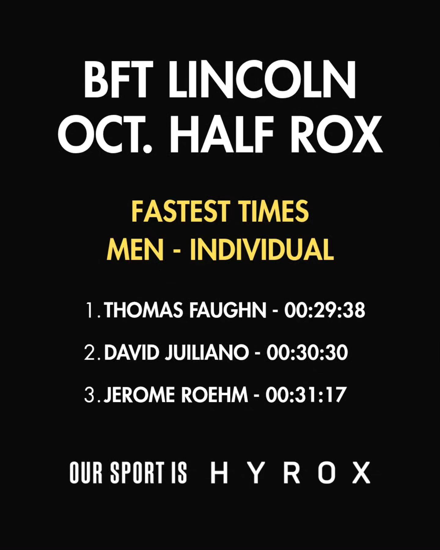 BFT Lincoln - Congratulations to all of the athletes that... | Facebook