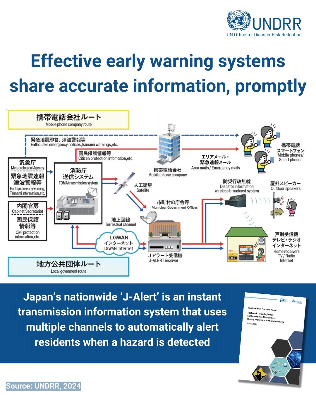 j alert japan