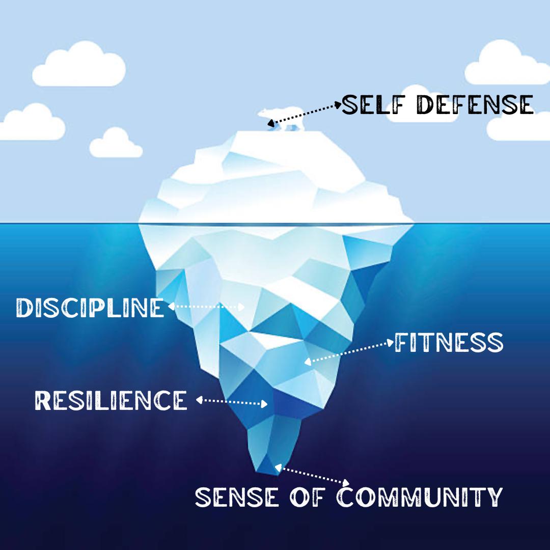 Infinity - 🥋💪 Myth Busted: Martial Arts Are More Than Just Self-Defense ...