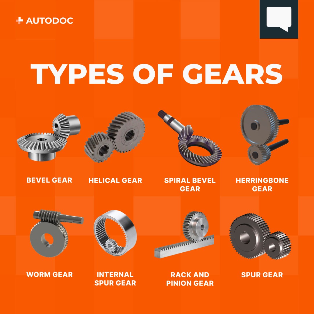 autodoc.eu - 🔍Check out this post to learn the different types of gears ...