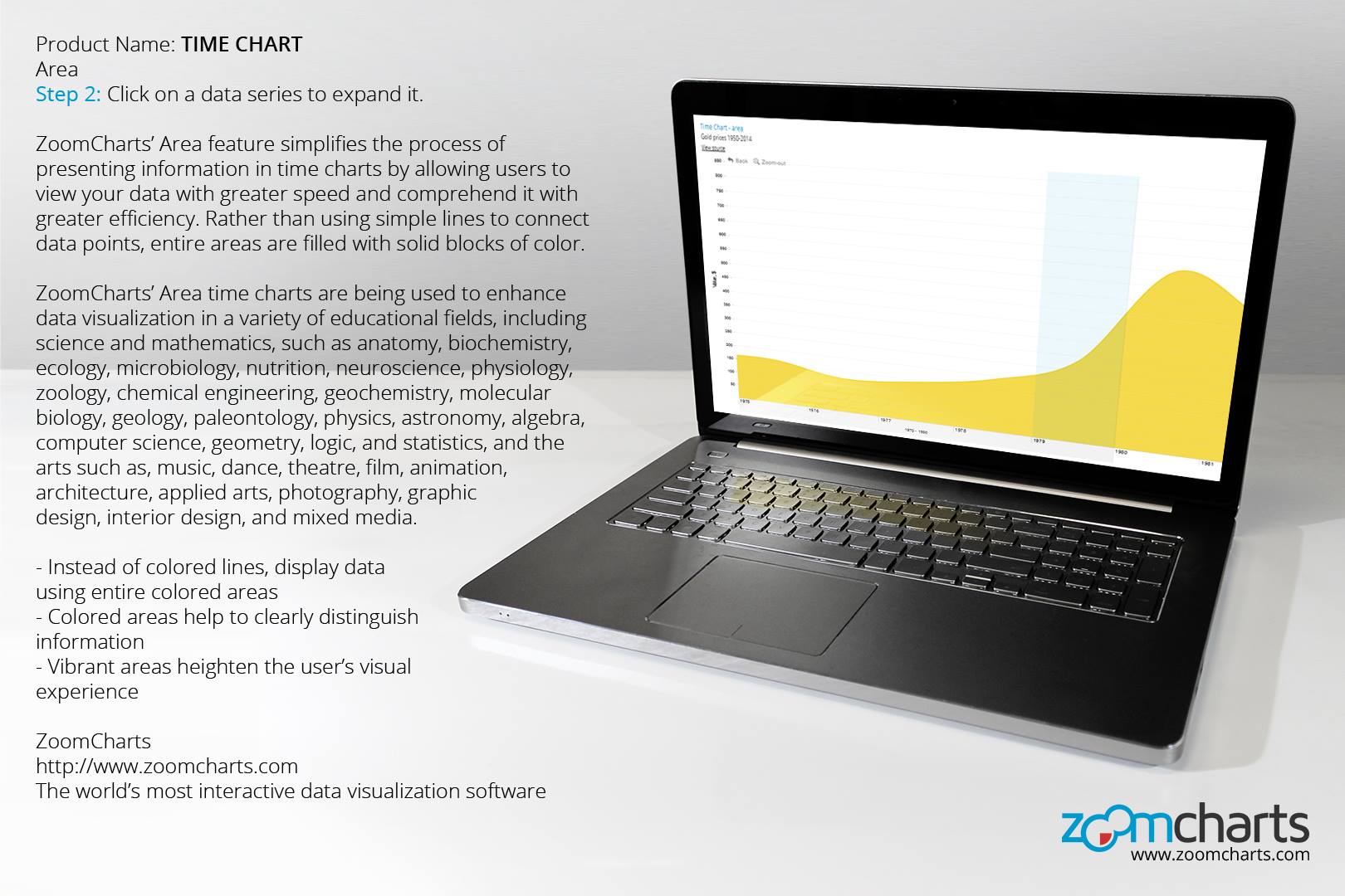 ZoomCharts - Step 2: Click on a data series to expand it. https ...