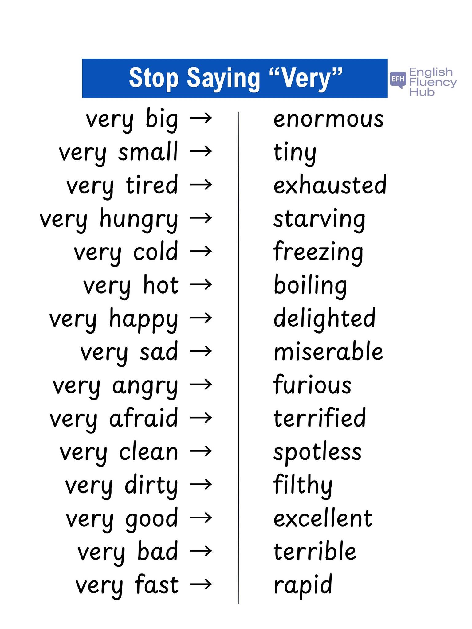 English Fluency Hub added a new photo. - English Fluency Hub