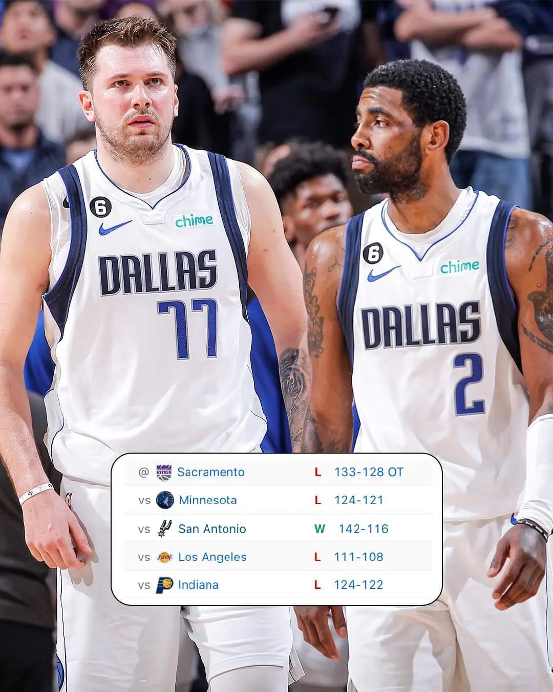 The Dallas Mavericks are now... - Basketball Within Borders | Facebook