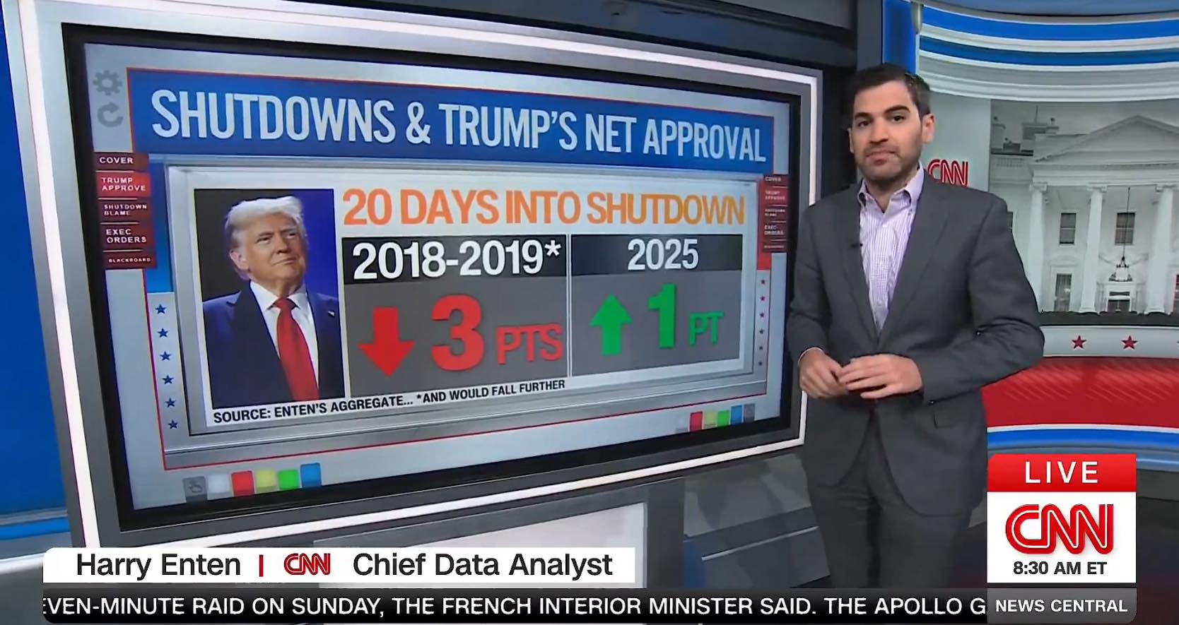 And - CNN reports that the Schumer shutdown hasn't hurt President Trump ...